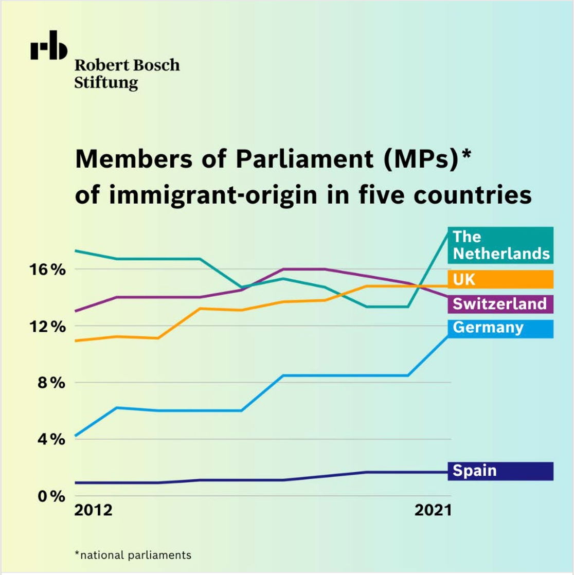 Informe REPCHANCE-Europe / Fundación Robert Bosch (p. 19)