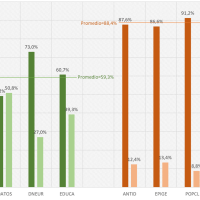 "Patrones de lectura en la plataforma digital The Conversation: Un caso de estudio", por Jesús Rey, Emilio Muñoz del IFS y Víctor Ladero