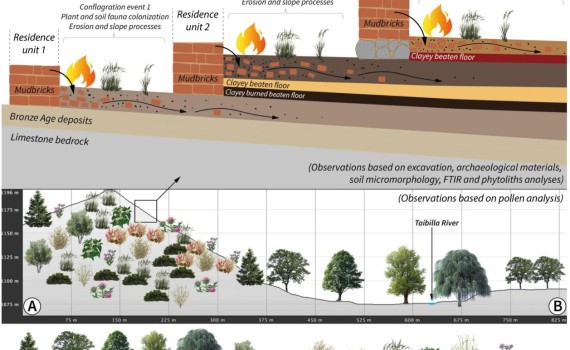 Fig. 13 Fig. 13 From: Long term dynamics in a mediterranean mountainous landscape. Exploring land use and social strategies in Varica Virtudes (2nd-1st millennia BCE, Southeastern Iberia)