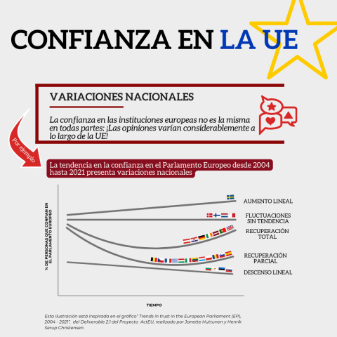 4/6 ¿podemos recuperar la confianza en la UE ?