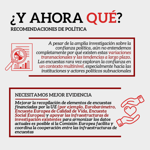 5/6 ¿podemos recuperar la confianza en la UE ?