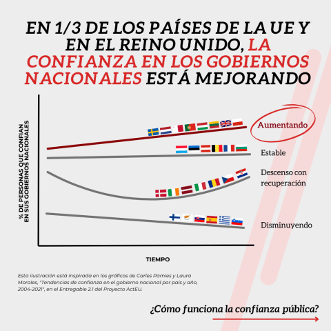 1/5 Confianza nacional
