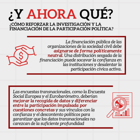 ¿Cómo reforzar la investigación y la financiación de la participación política?