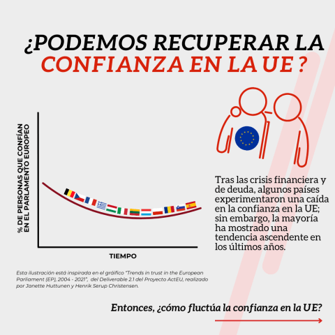 1/6 ¿podemos recuperar la confianza en la UE ?