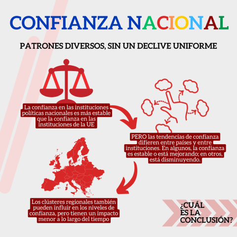 2/5 Confianza nacional