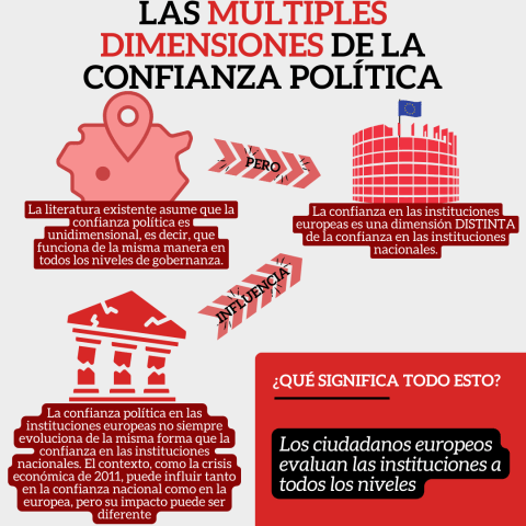 2/6 ¿podemos recuperar la confianza en la UE ?