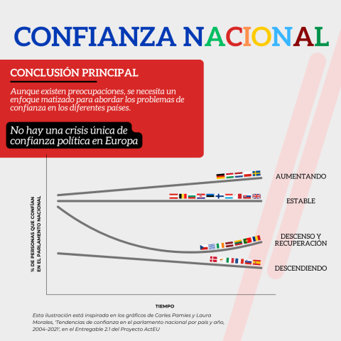3/5 Confianza nacional