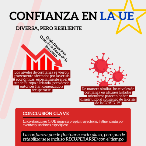 3/6 ¿podemos recuperar la confianza en la UE ?