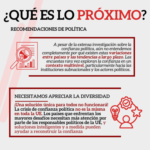 4/5 Confianza nacional